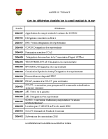 Liste DELIBERATIONS du 31 mars
