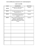 Liste des délibérations du 11 mai 2026