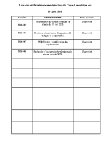 LISTE DES DELIBERATIONS